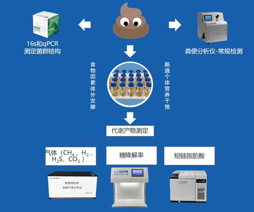 海路微生态长沙基地