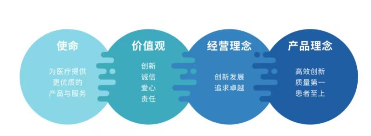 护理产品